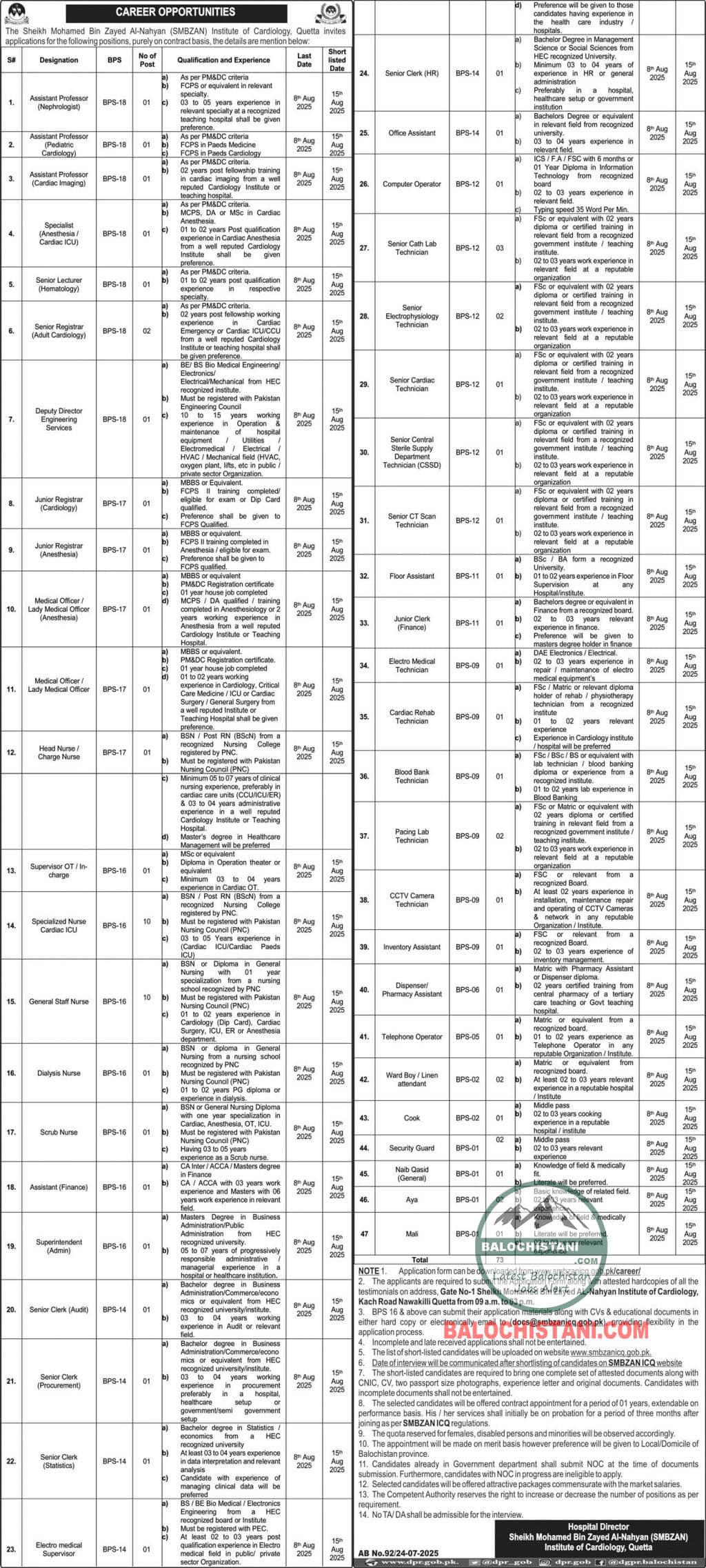 Sheikh Muhammad Bin Zayed Hospital Jobs 2025 Advertisement