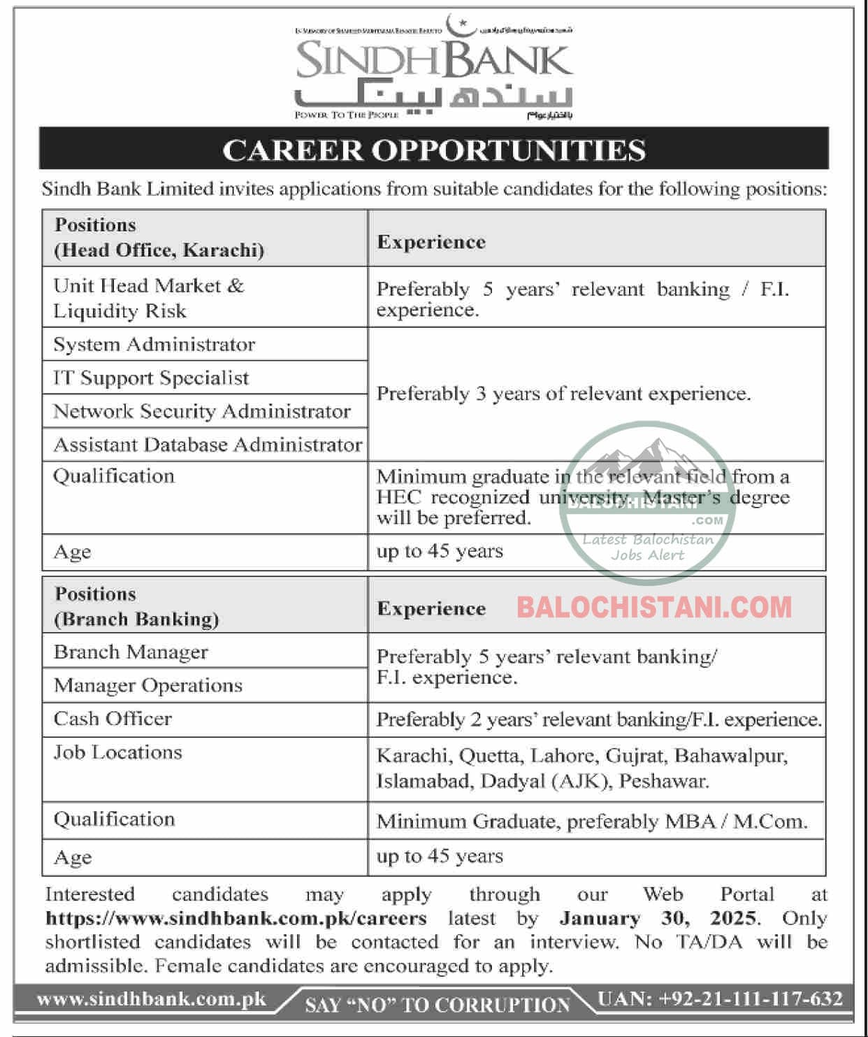 Sindh Bank Jobs 2025