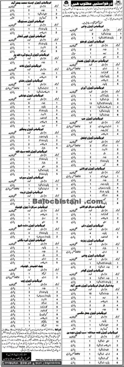 Irrigation Department Balochistan Jobs 2025 Advertisement