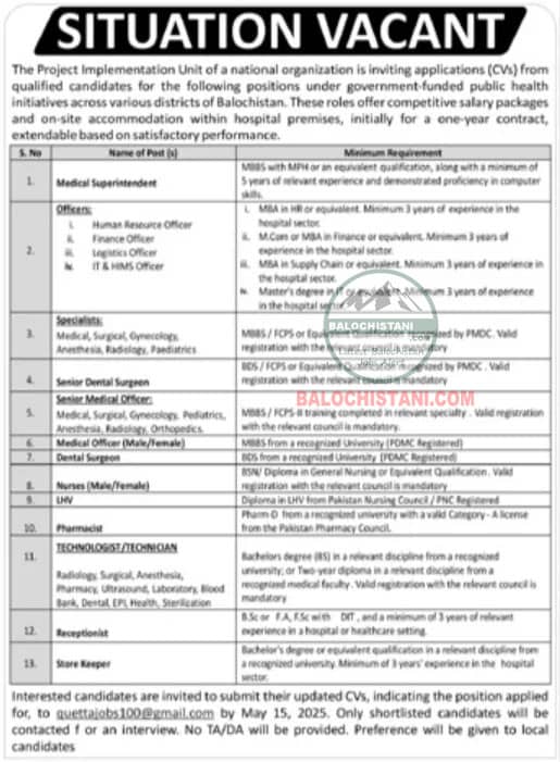 Latest NGO Jobs in Balochistan 2025