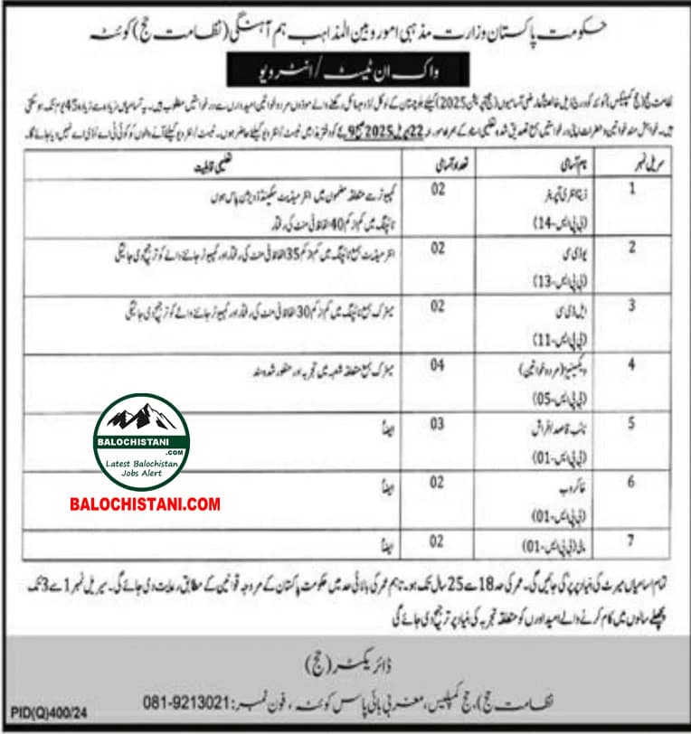 Ministry of Religious Affairs Jobs 2025