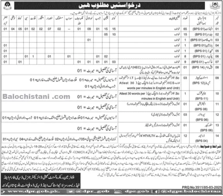 Animal Affairs and Development Balochistan Jobs 2025