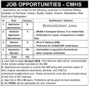 Combined Military Hospital CMH Jobs 2025