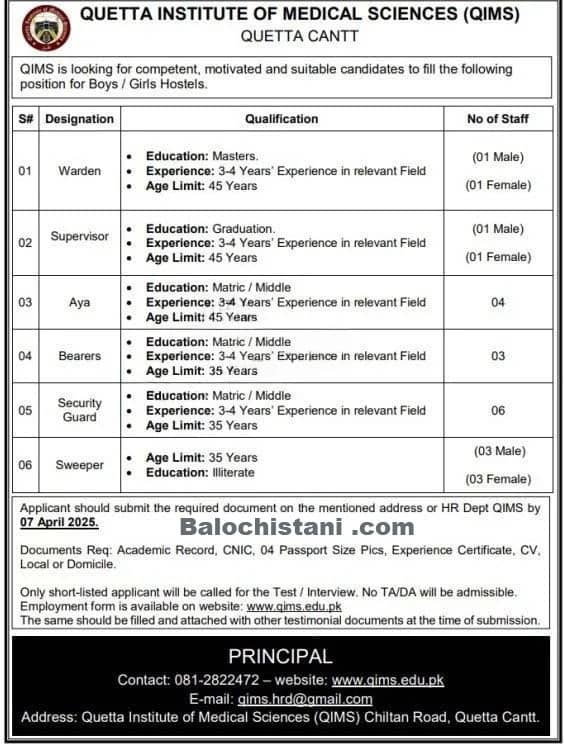 Quetta Institute of Medical Sciences QIMS Jobs 2025 Advertisement