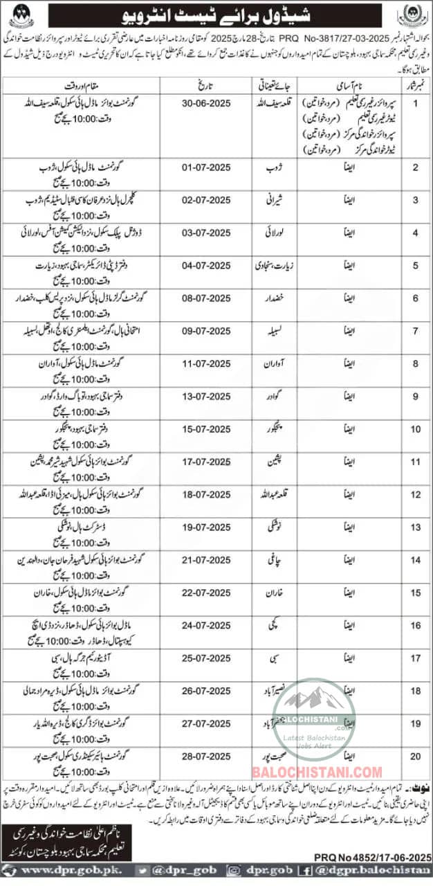 Balochistan Social Welfare Dept Test Interview 2025 Advertisement