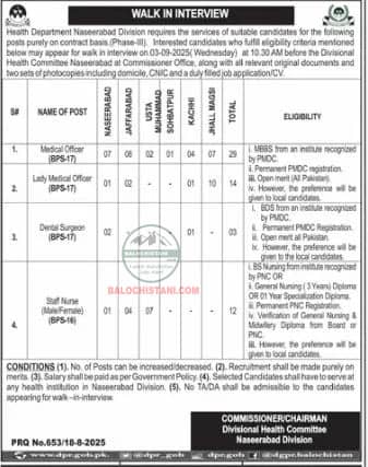 Health Department Nasirabad Jobs 2025 Advertisement