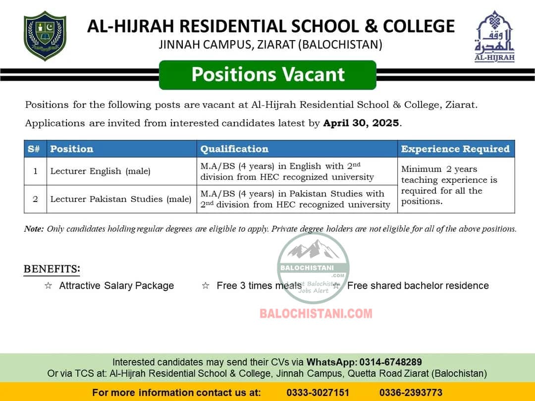 Private Jobs in Balochistan 2025