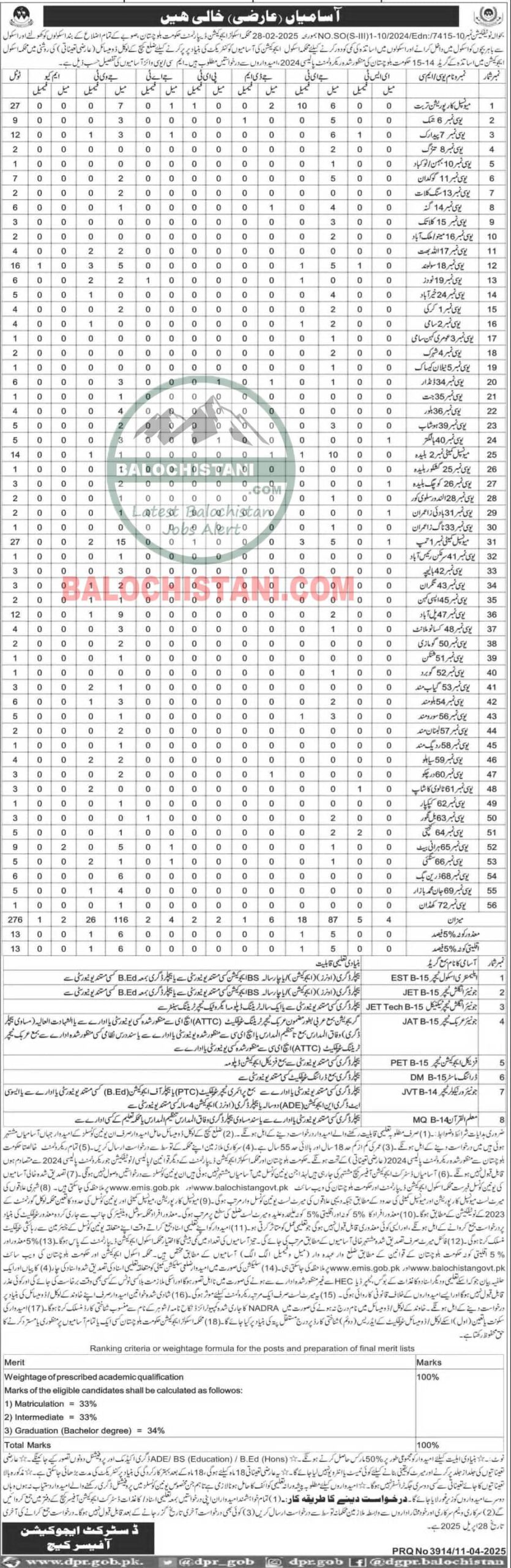 School Education Department Kech Jobs 2025