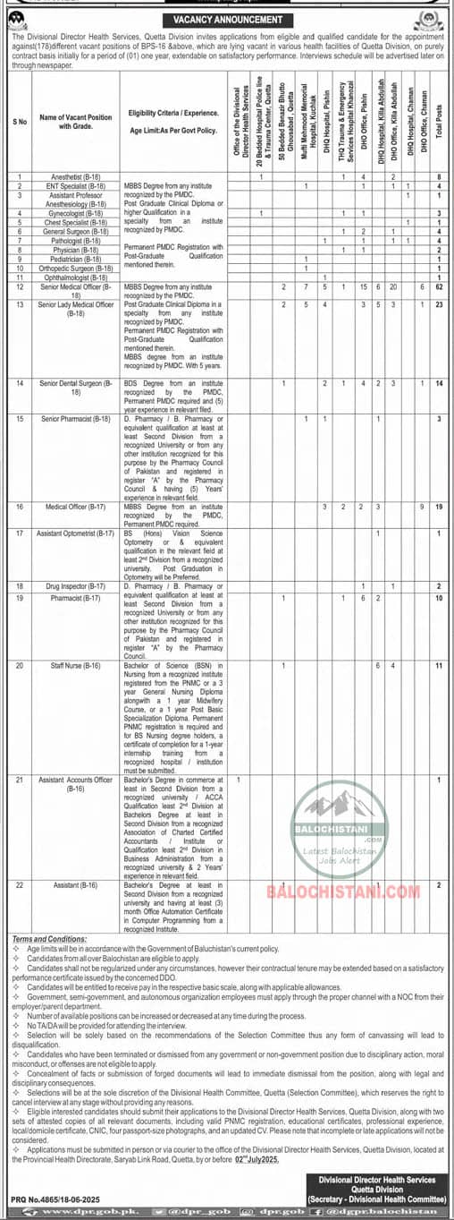 Health Department Quetta Jobs 2025 Advertisement