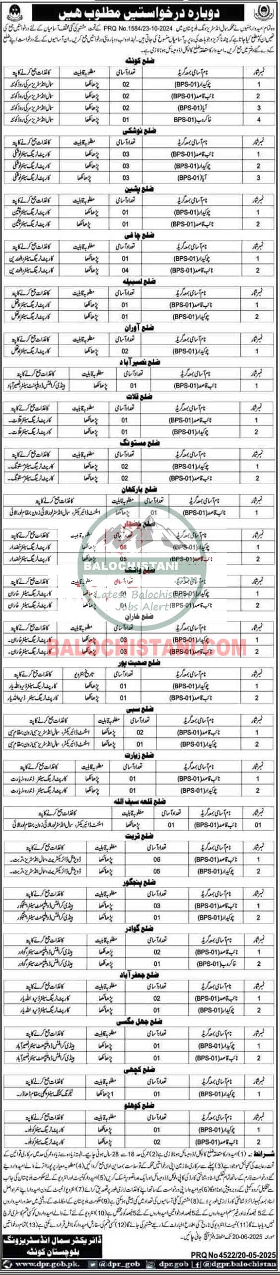 Small Industries Wing Balochistan Jobs 2025 Advertisement