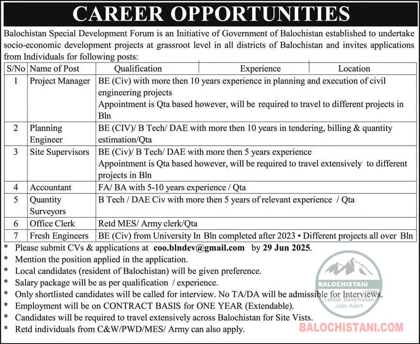 Balochistan Special Development Forum Jobs 2025 Advertisement