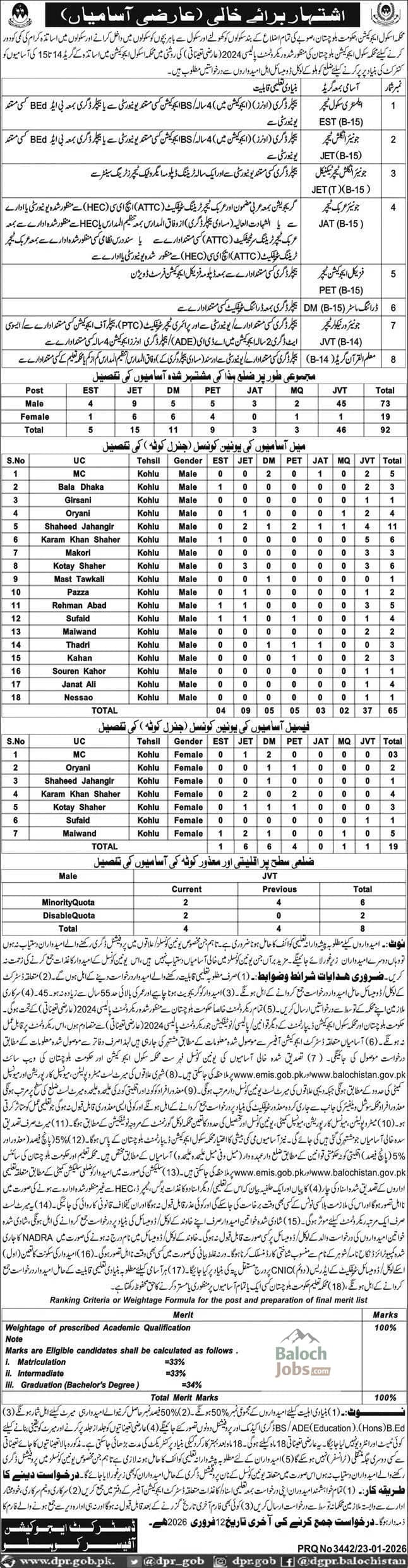 Education Department Kohlu Jobs 2026 Advertisement