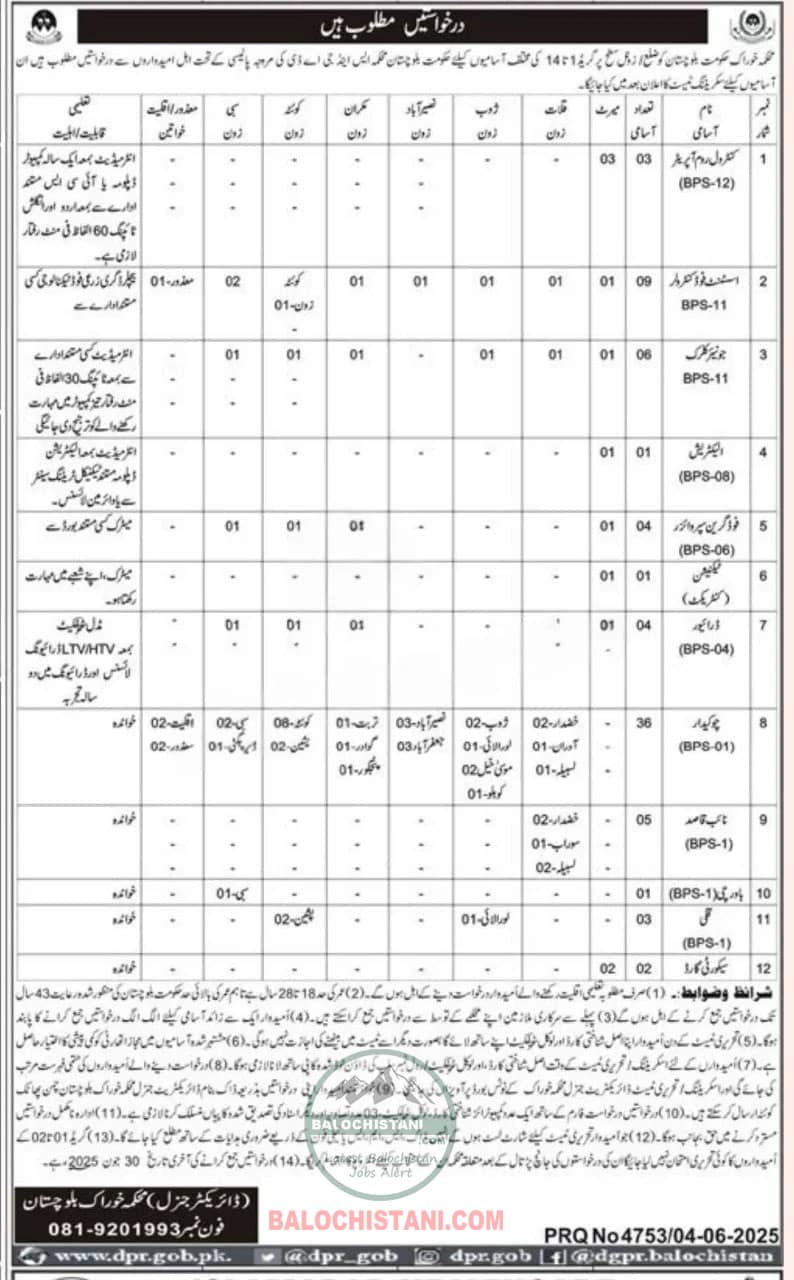 Food Department Balochistan Jobs 2025 Advertisement
