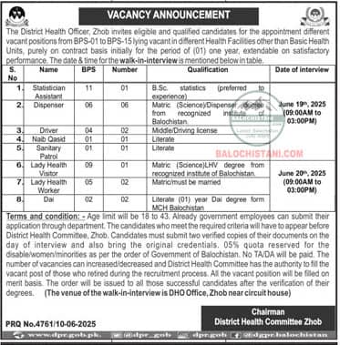 Government Jobs Balochistan 2025 Advertisement