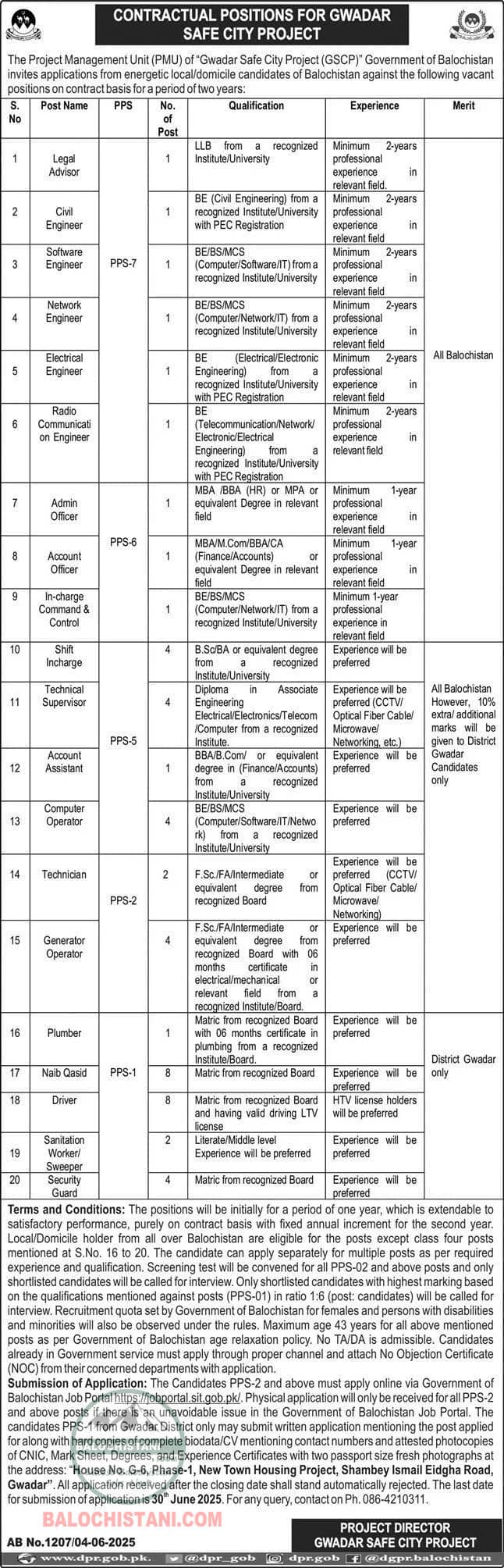 Gwadar Safe City Project Jobs 2025 Advertisement