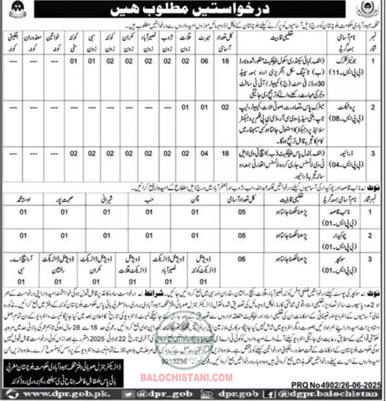 Population Welfare Department Balochistan Jobs 2025