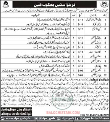 Social Welfare Dept Balochistan Jobs 2025 Advertisement