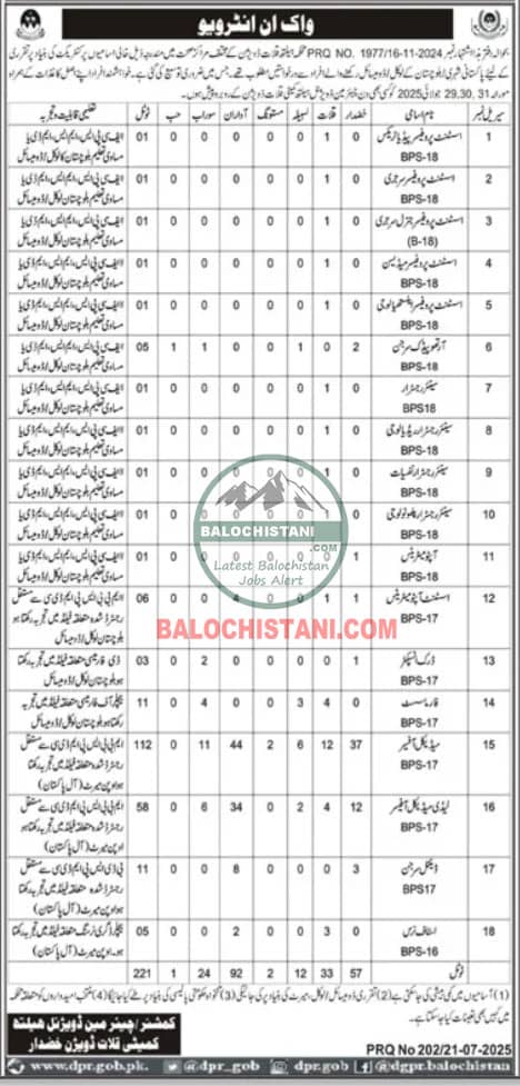 Advertisement correction for Health Department Kalat Jobs 2025