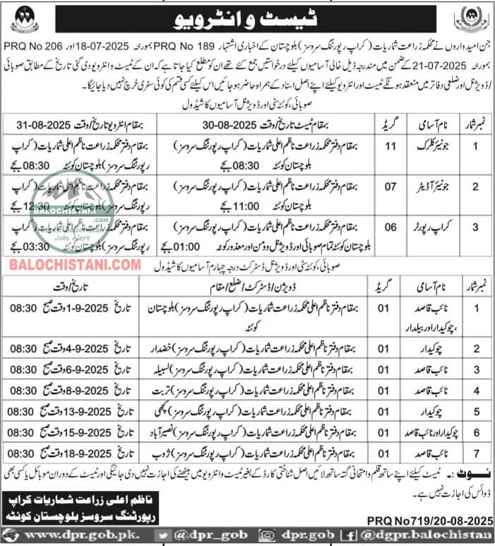 Agriculture Department Balochistan Test Interview 2025 Advertisement