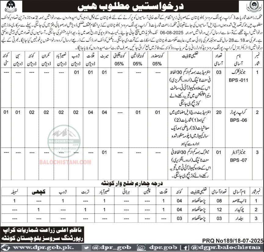 Agriculture Department Jobs in Balochistan 2025 Advertisement
