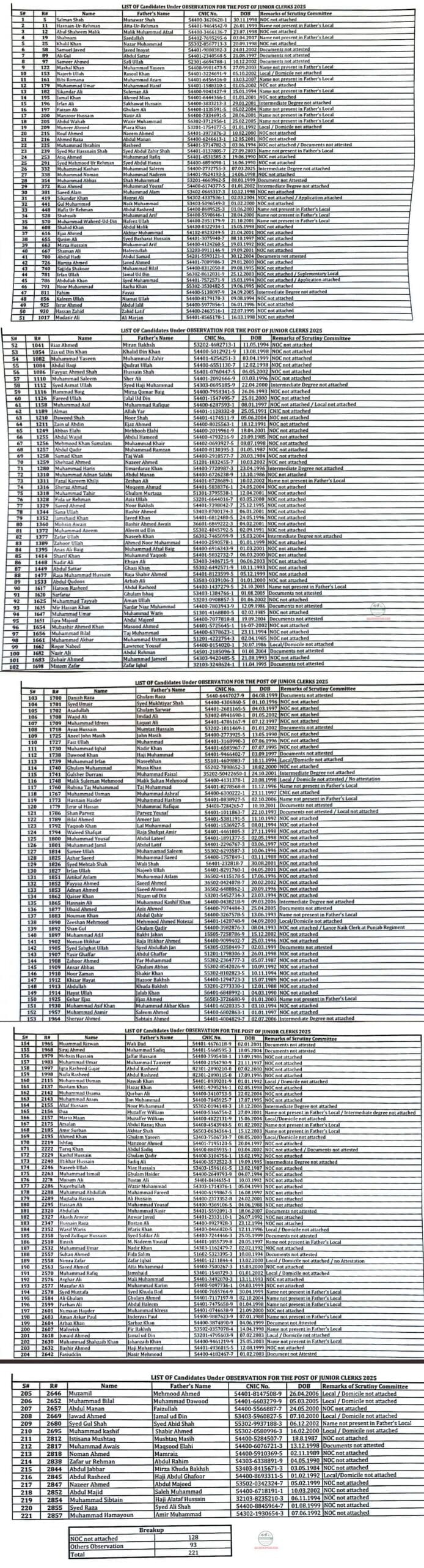 Central Police Office IG Office Quetta Accept Riject List 2025