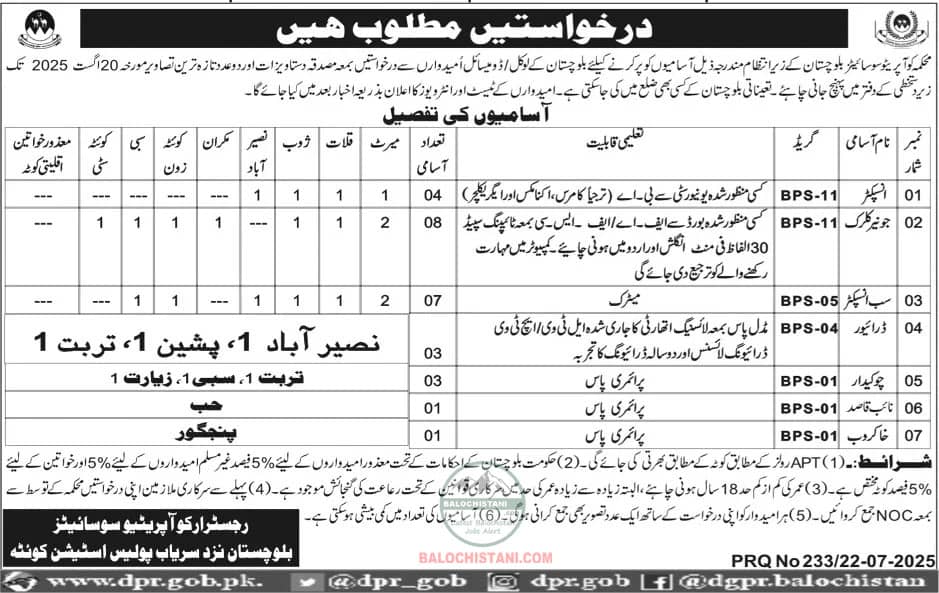 Cooperative Societies Balochistan Jobs 2025 Advertisement