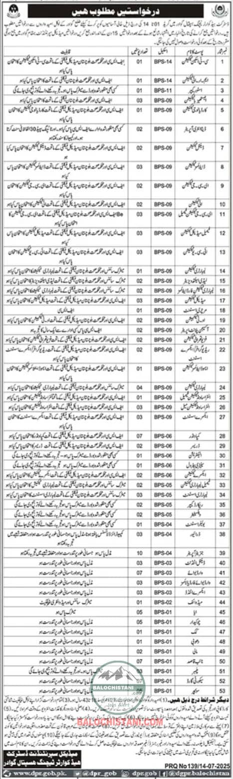 DHQ Teaching Hospital Gawadar Jobs 2025 Advertisement