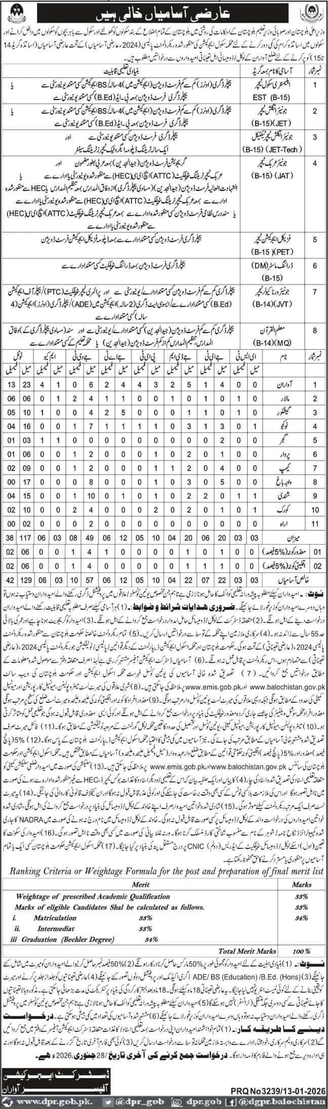 Education Department Awaran Jobs 2026 Advertisement