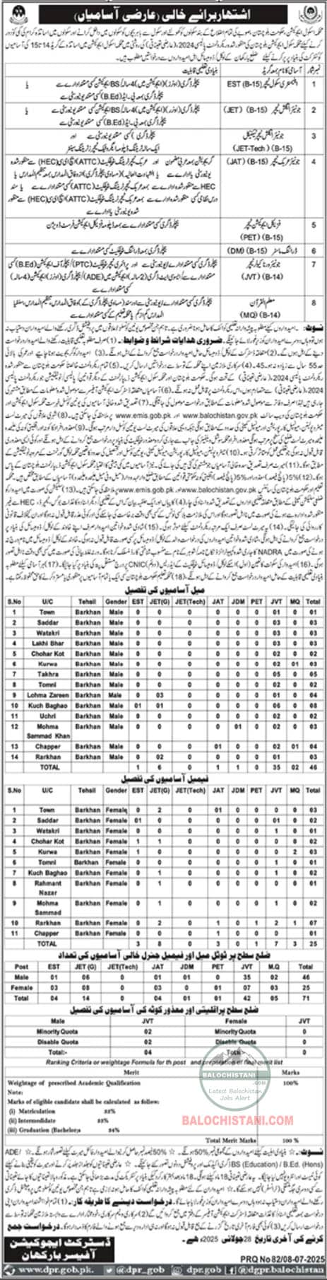 Education Department Barkhan Jobs 2025 Advertisement