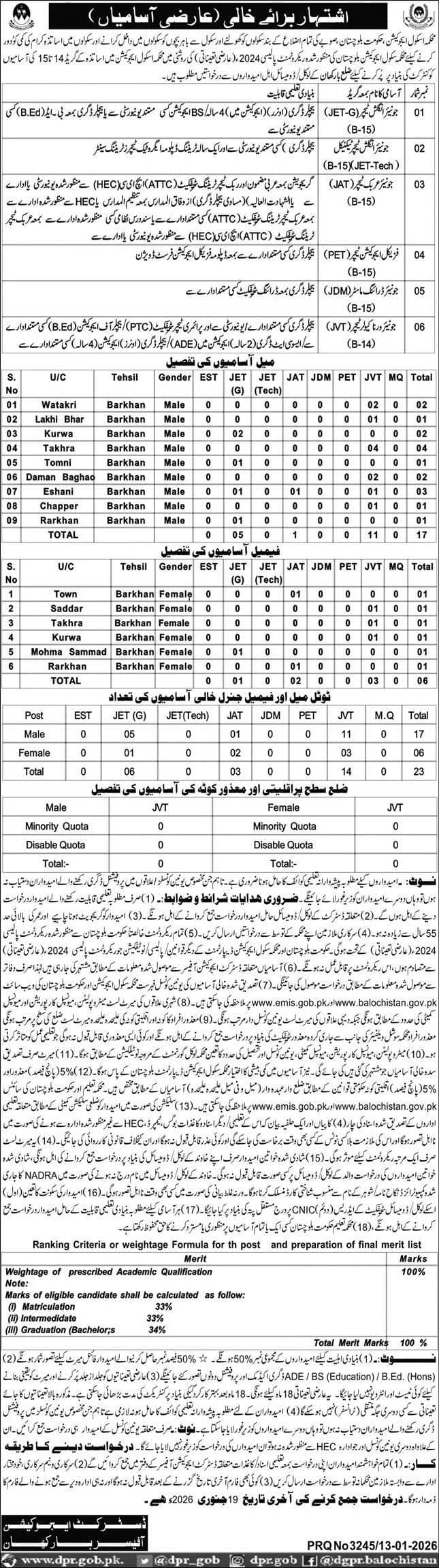 Education Department Barkhan Jobs 2026 Advertisement