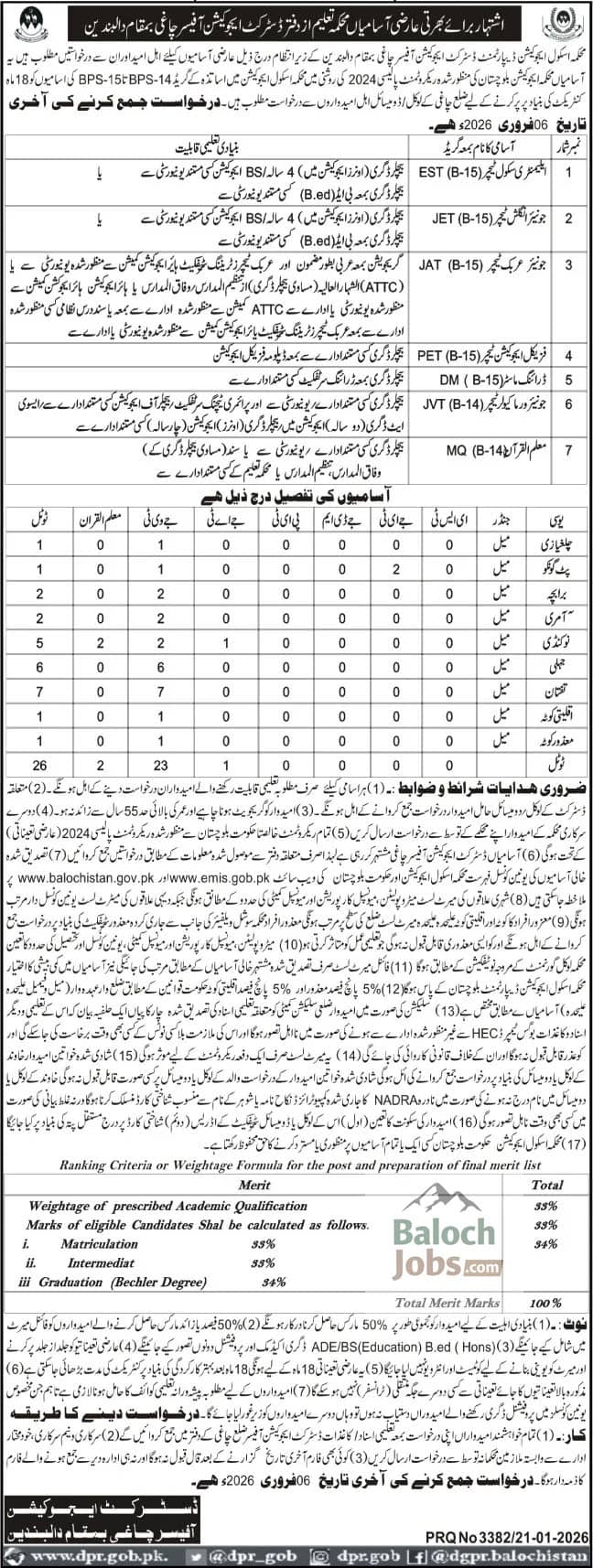 Education Department Chaghi Jobs 2026 Advertisement