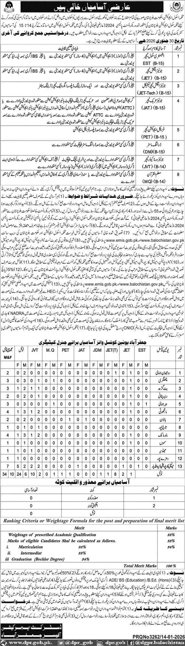 Education Department Jaffarabad Jobs 2026 Advertisement