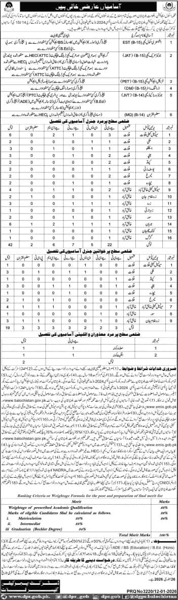 Education Department Kalat Jobs 2026 Advertisement