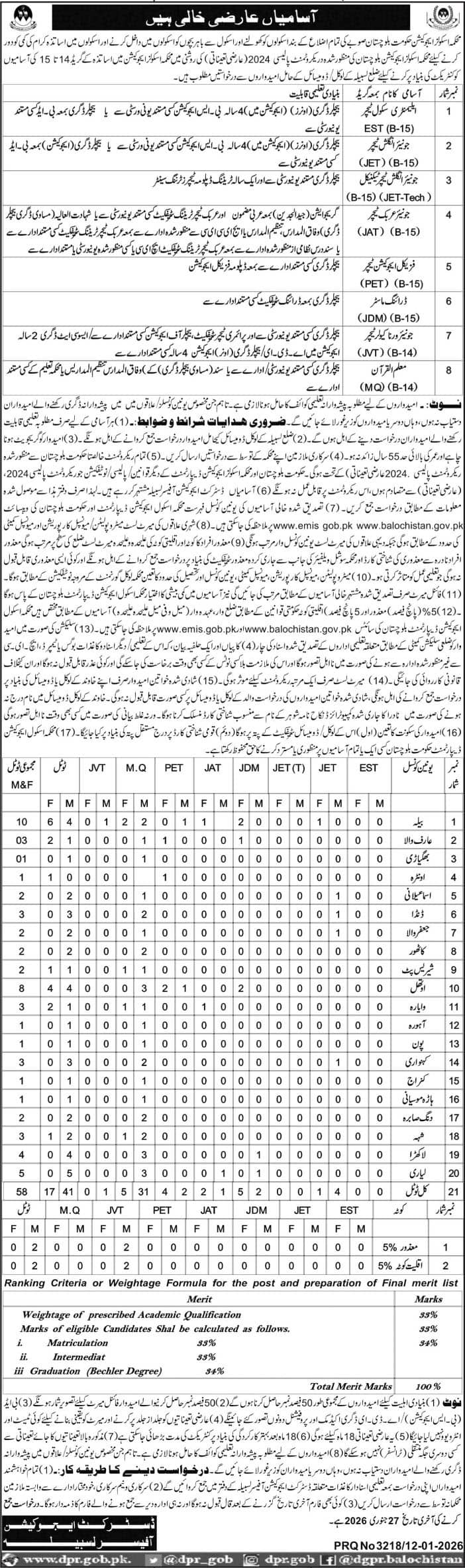 Education Department Lasbela Jobs 2026 Advertisement