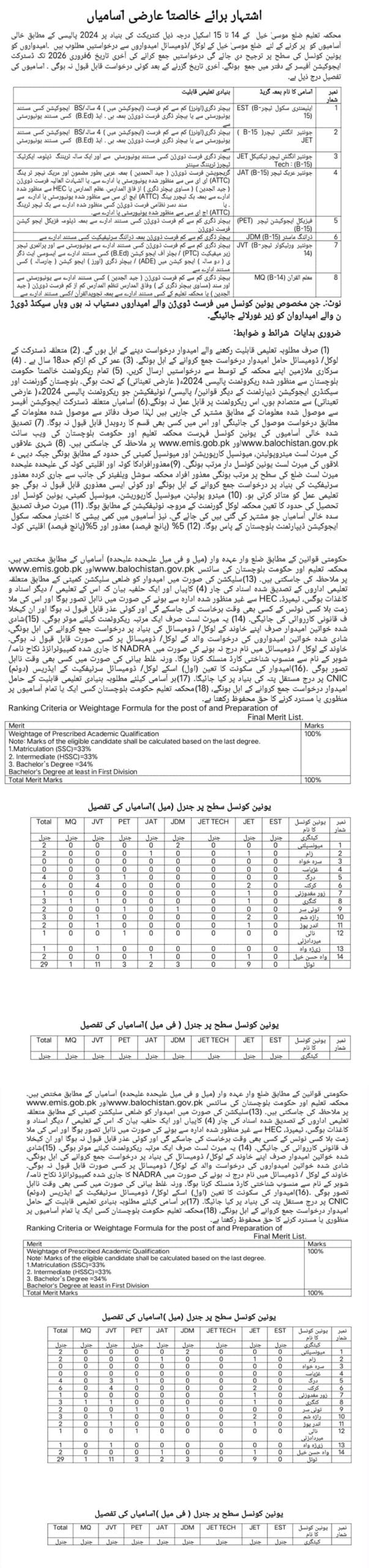 Education Department Musakhel Balochistan Jobs 2026 Advertisement