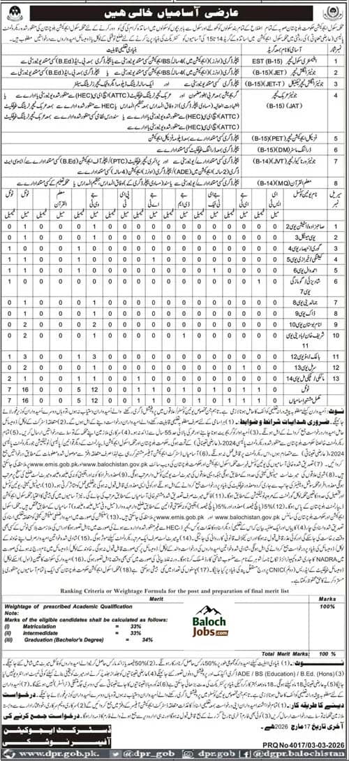 Education Department Noshki Jobs 2026 Advertisement