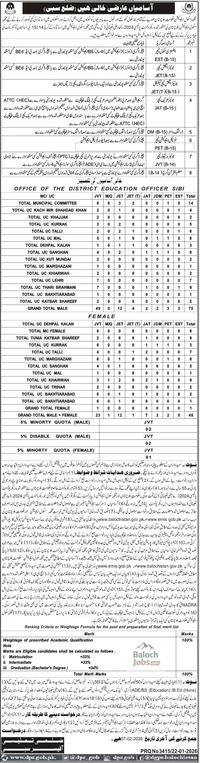 Education Department Sibi Jobs 2026 Advertisement