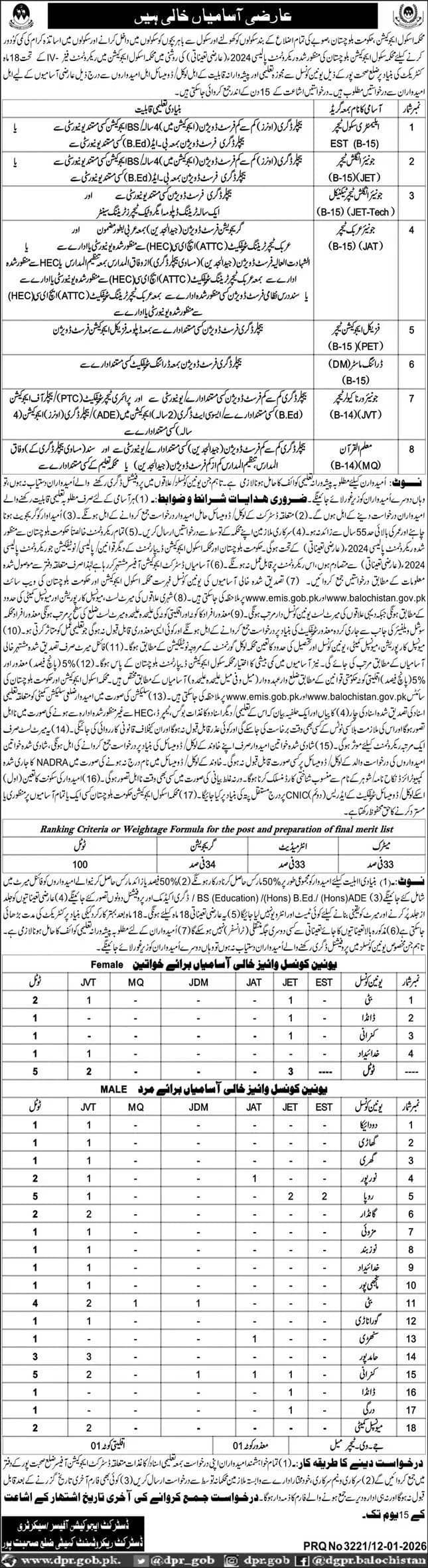 Education Department Sohbatpur Jobs 2026 Advertisement
