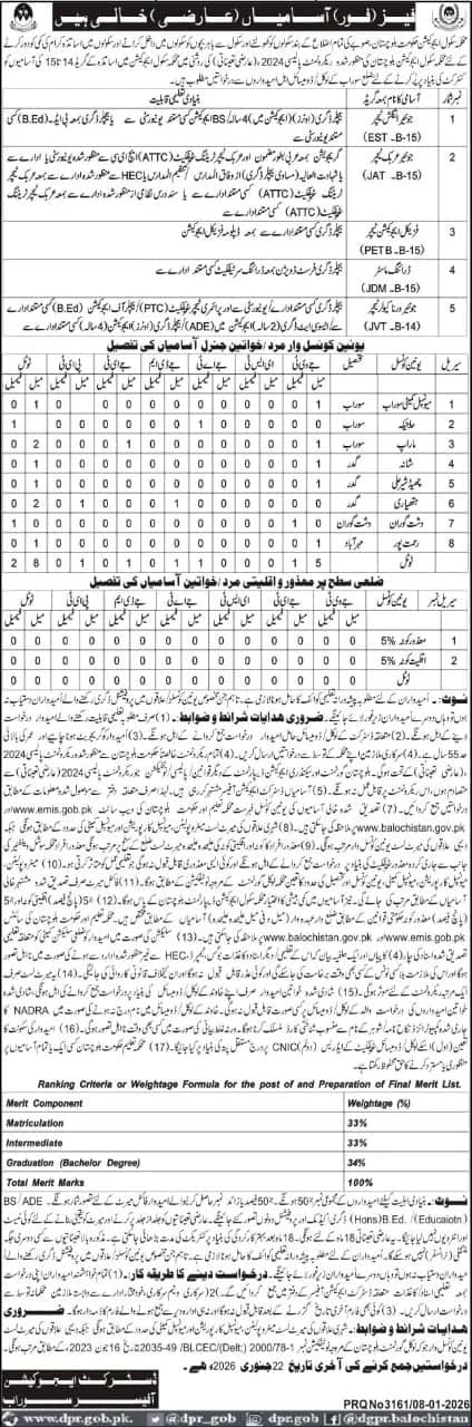 Education Department Surab Balochistan Jobs 2026 Advertisement