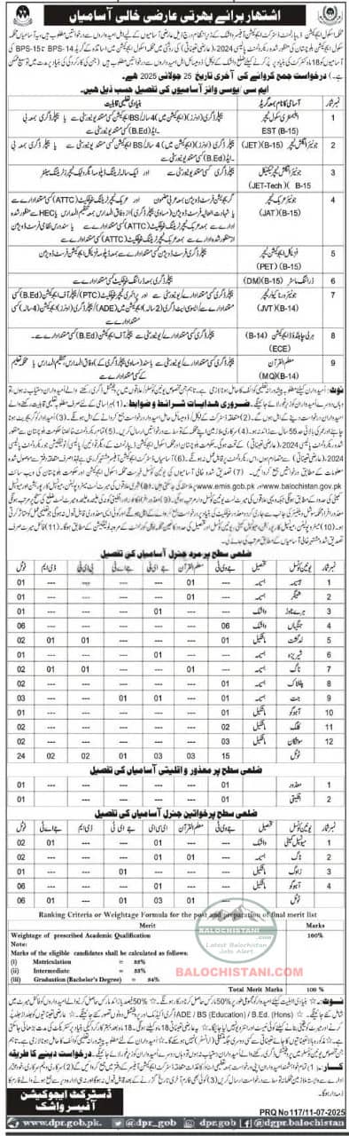 Education Department Washuk Jobs 2025 Advertisement