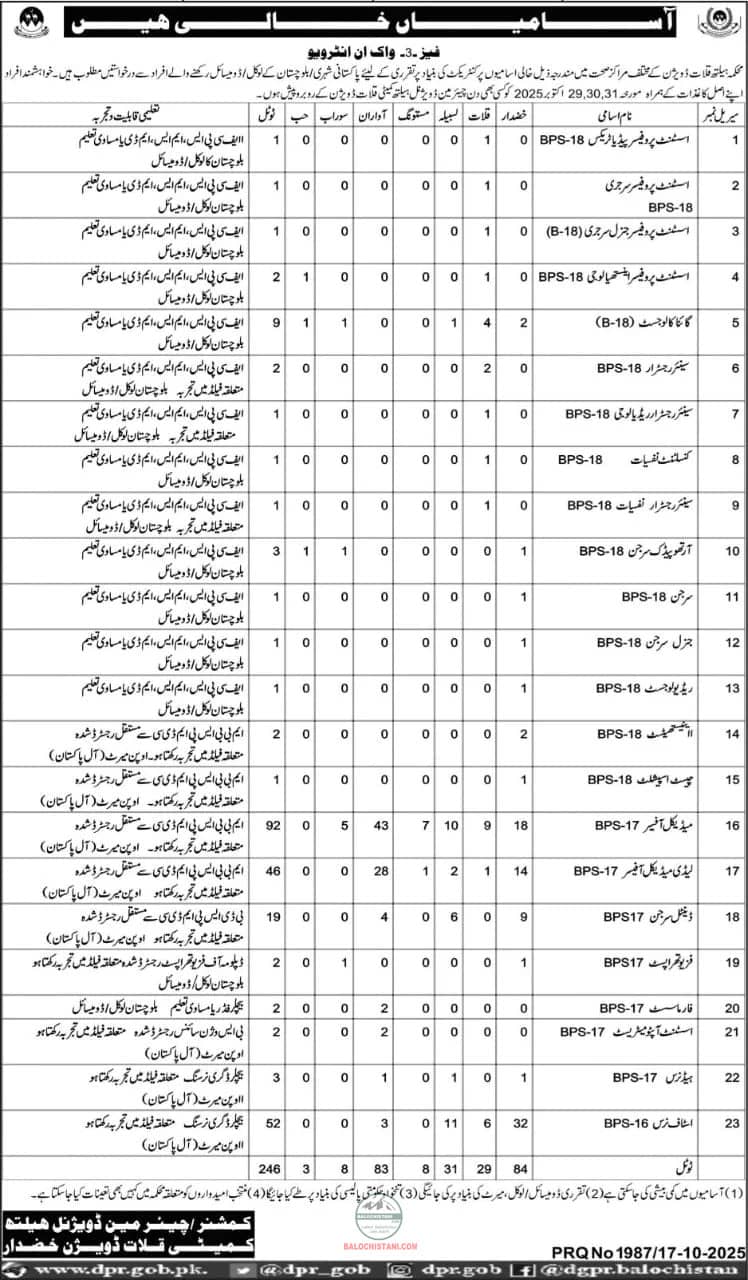 Health Department Kalat Jobs 2025 Advertisement