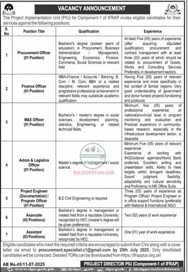 NGOS Jobs in Balochistan 2025 Advertisement