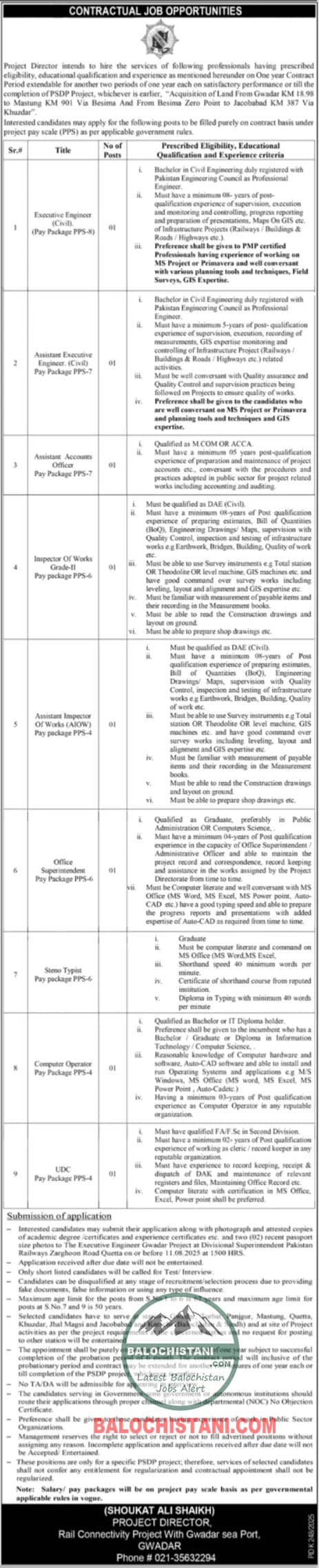 Pakistan Railways Balochistan Jobs 2025 Advertisement