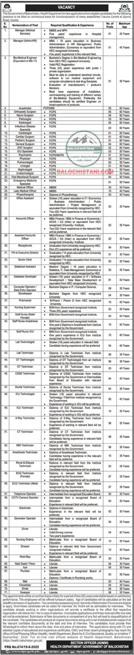 Balochistan Health Department Jobs 2025 Advertisement