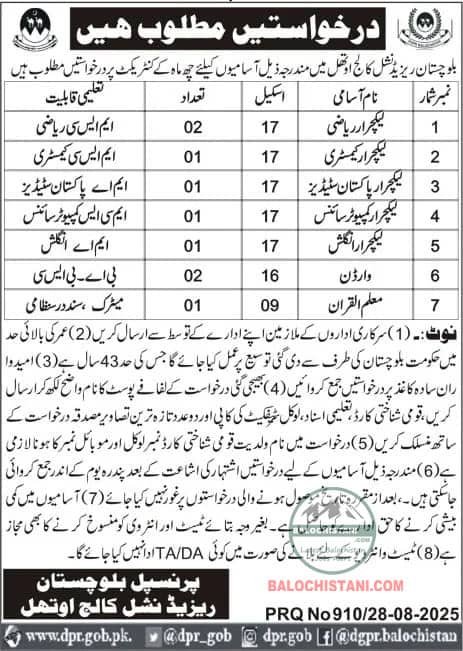 Balochistan Residential College Uthal Jobs 2025 Advertisement