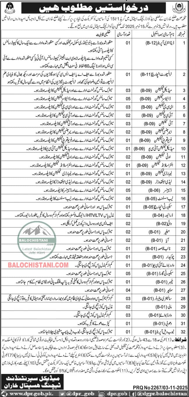 Health Department Kharan Jobs 2025 Advertisement