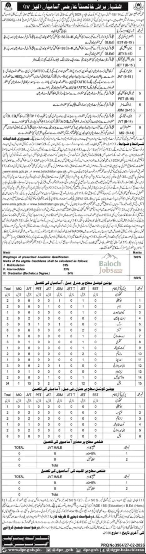 Health Department Musakhel Jobs 2026 Advertisement