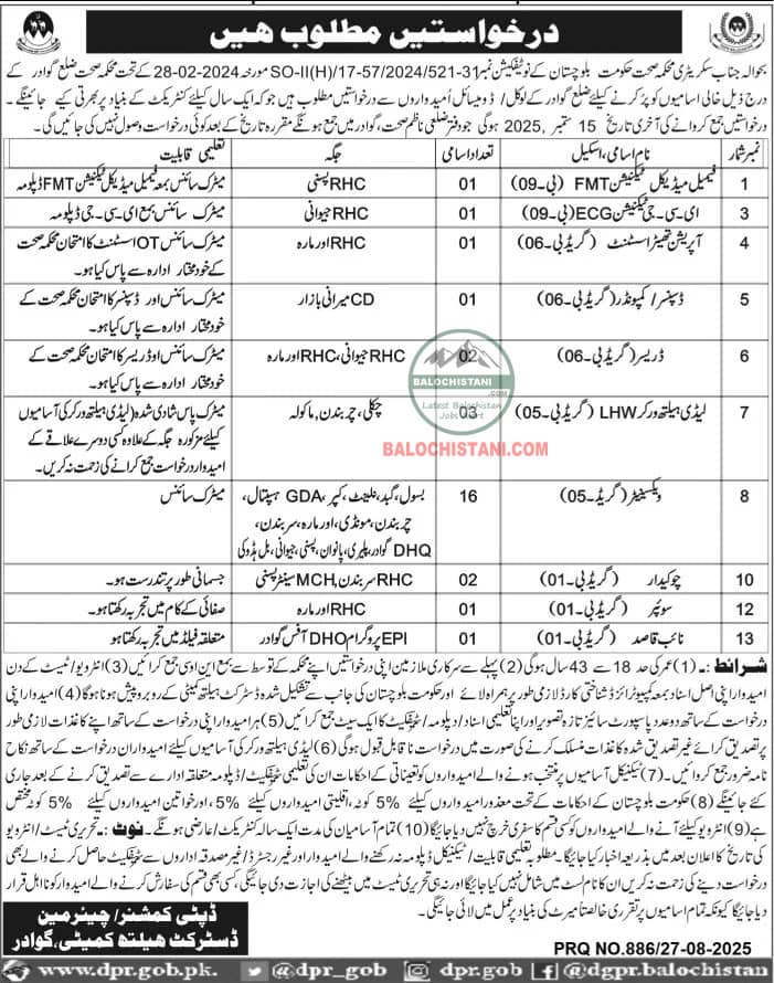 Health Jobs in Gwadar 2025 Advertisement