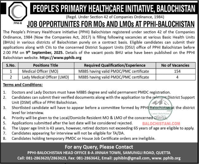 PPHI Jobs in Balochistan 2025 Advertisement
