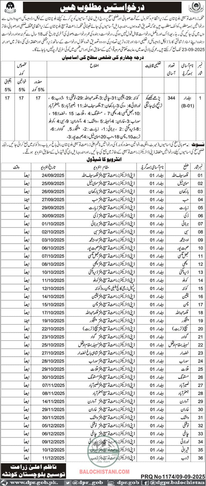 Agriculture Extension Balochistan Jobs 2025 Advertisement